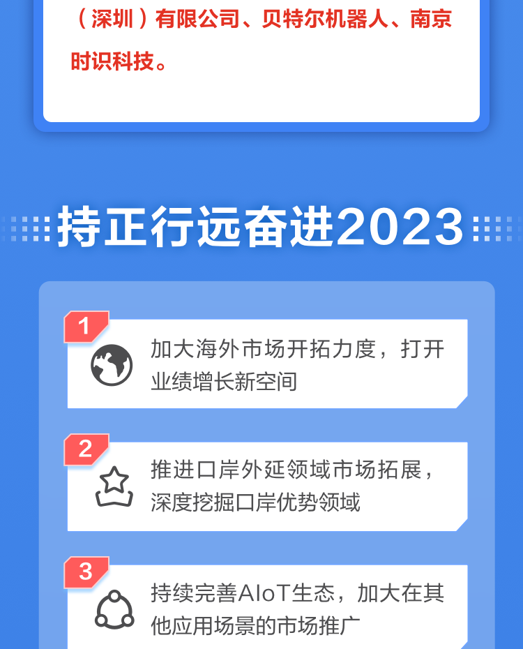 一图读懂盛视科技2022年报及2023年一季报