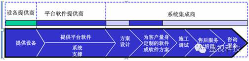 盛视股份获邀参加中国安防系统集成联盟高端峰会并发表演讲