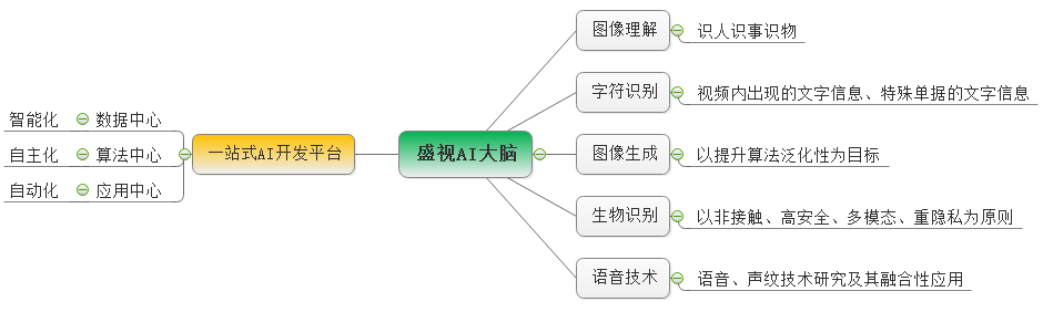 盛视科技：持续研发投入，创新产品及新赛道业务开拓初现成效